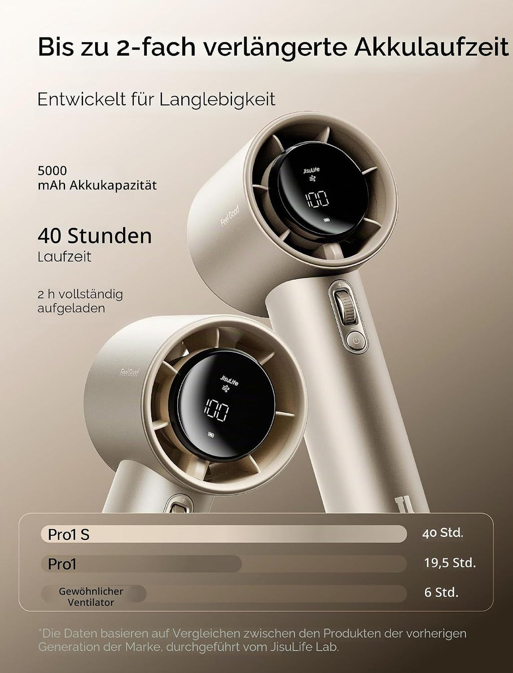 JISULIFE Handventilator Pro1S – Hochgeschwindigkeits-Kühlung mit 40 Stunden Laufzeit, Metallgehäuse für Langlebigkeit, Individuelle 1-100 Geschwindigkeitsstufen – Perfekt für Reisen und Geschenke (Bernsteingold)